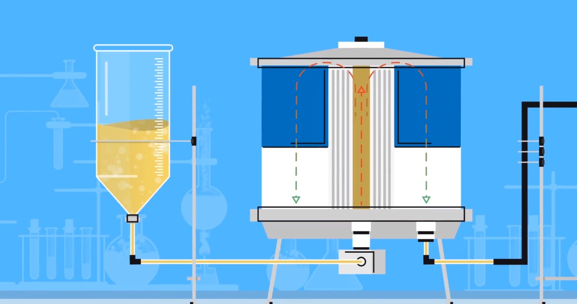 Machinery protected by Triple R filtration